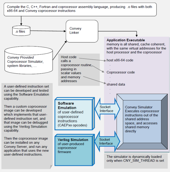 File:Software modeling process.png