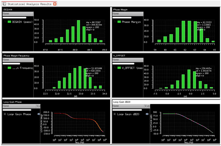 MonteCarlo Simulations using ADE XL - VLSI